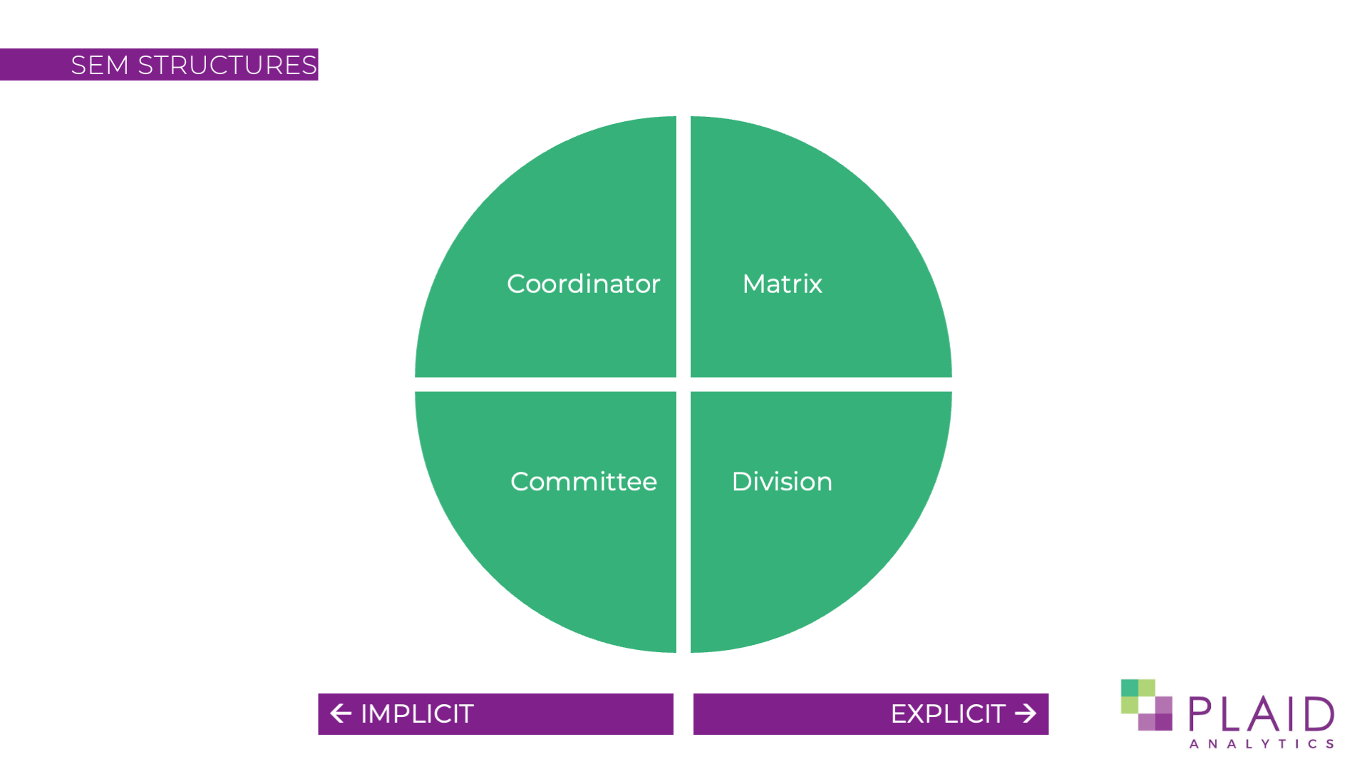 Beyond the Strategic Enrolment Plan: Uniting Academics and Administration in SEM Frameworks