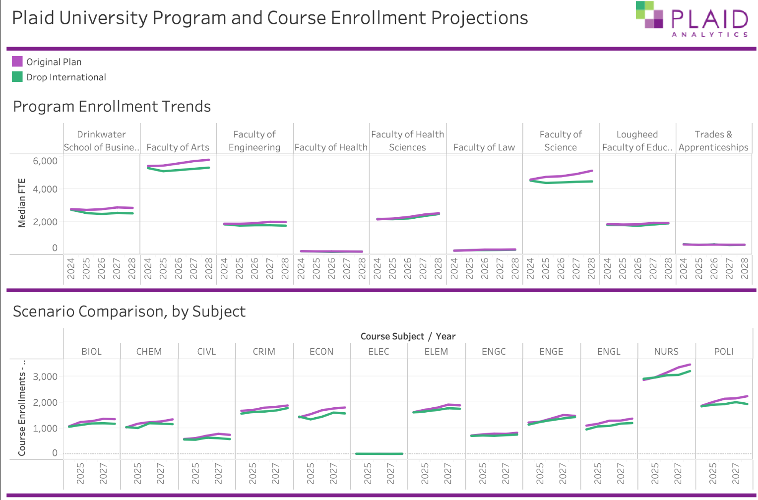 Announcing Course Forecast