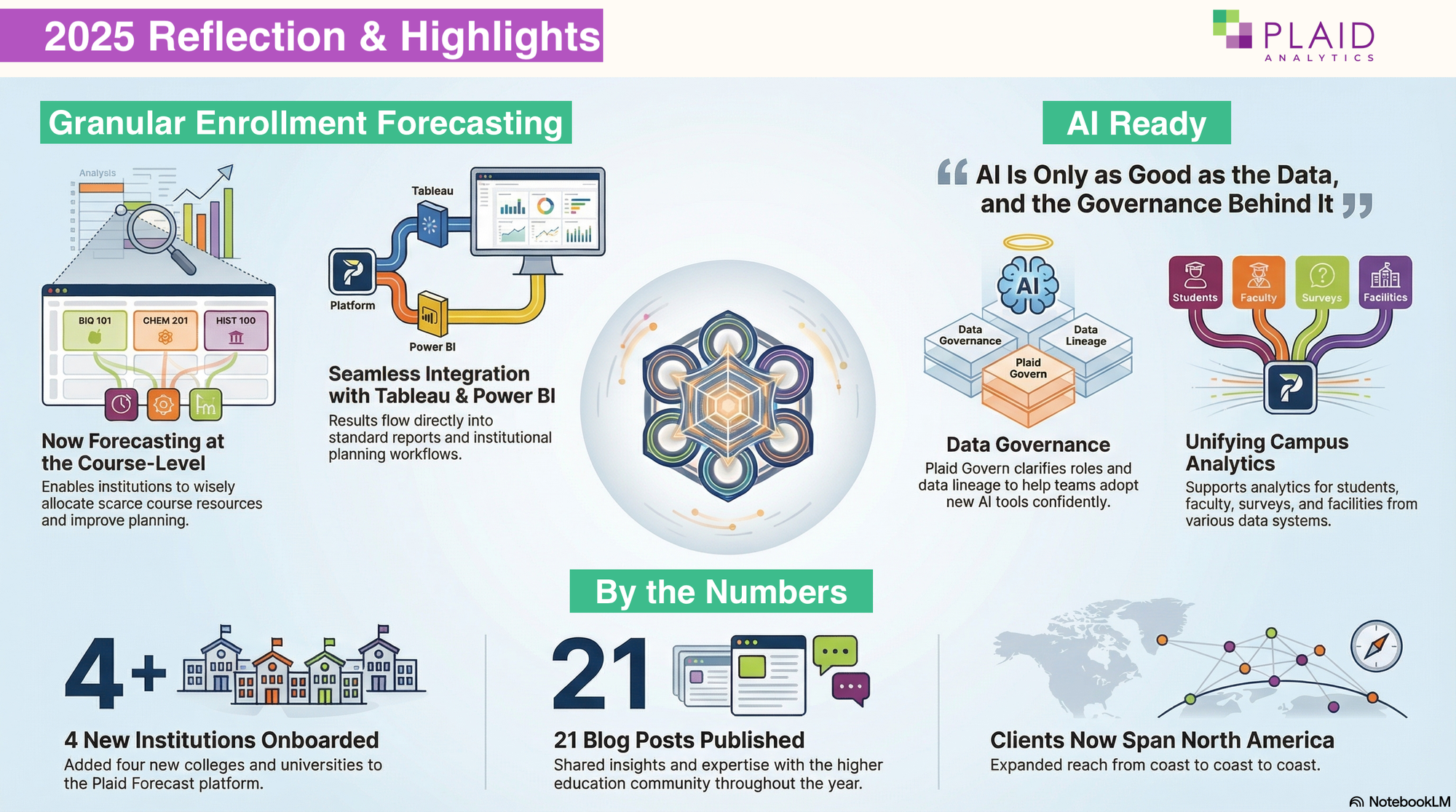 A Year of Change, Growth, and Momentum