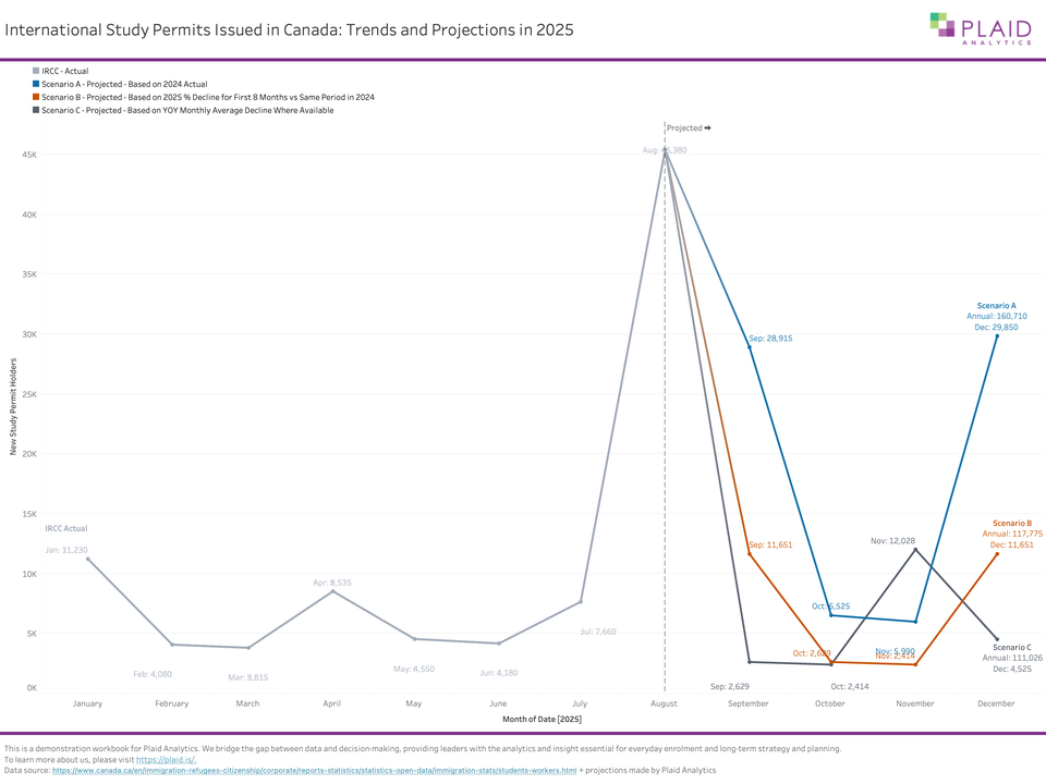 International Student Targets in Canada are Changing (again....)