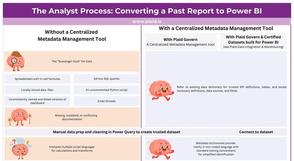 What's Data Governance got to do with it (Power BI)?
